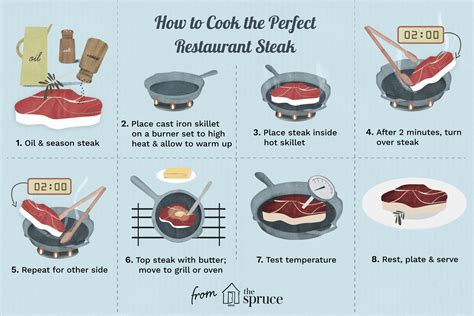 How Do You Cook A Thick Steak On An Electric Grill Kitchenlack