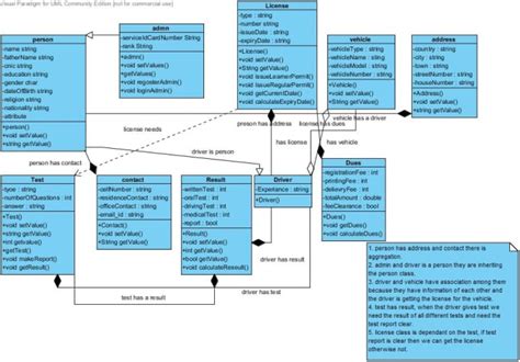 Make Uml Diagrams And Srs For Your Projects By Programming786 Fiverr