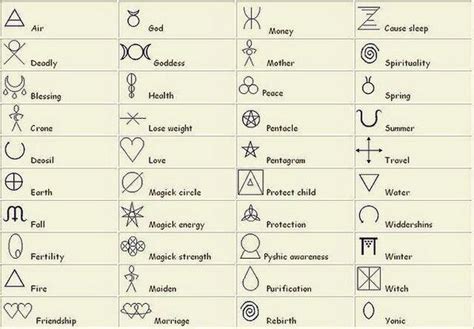 An Image Of The Different Symbols And Their Meanings