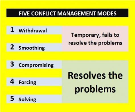 Learn How To Resolve Conflict At Workplace In 10 Easy Steps