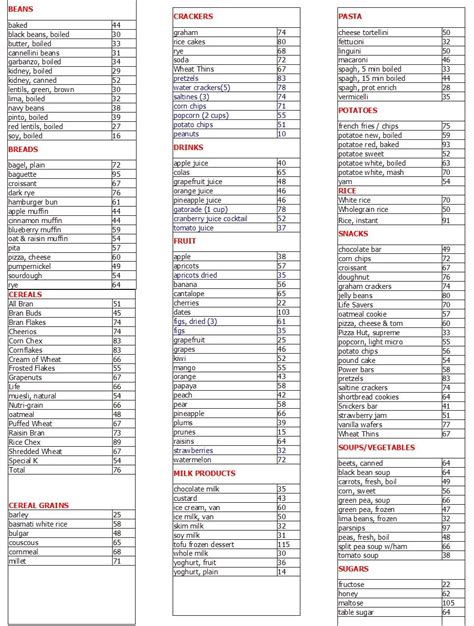 Healthy Food List Low Glycemic Food Chart List Printable Of Types Of