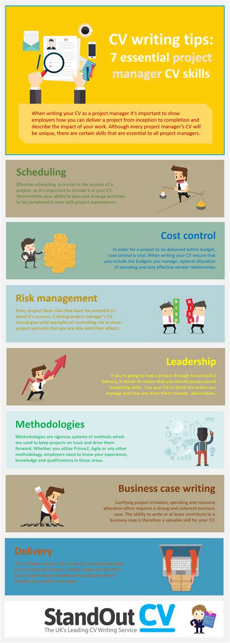 7 Essential Project Management Skills Infographic E Learning Infographics