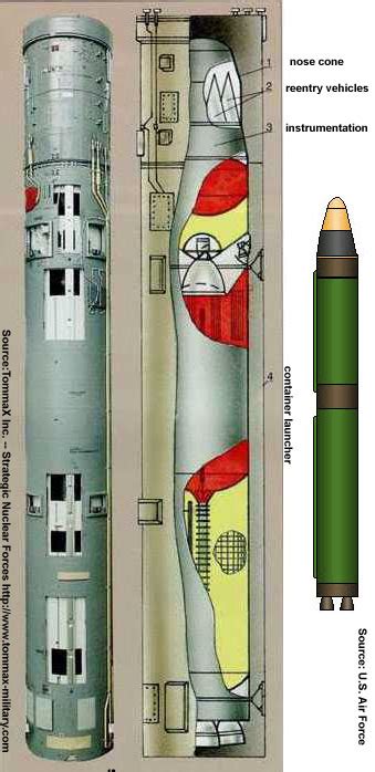 Overview — Ss 19 Stiletto Icbm — Nuclear And Strategic — Missiles