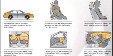 Understanding The Role Of Airbags In Passenger Safety Auto