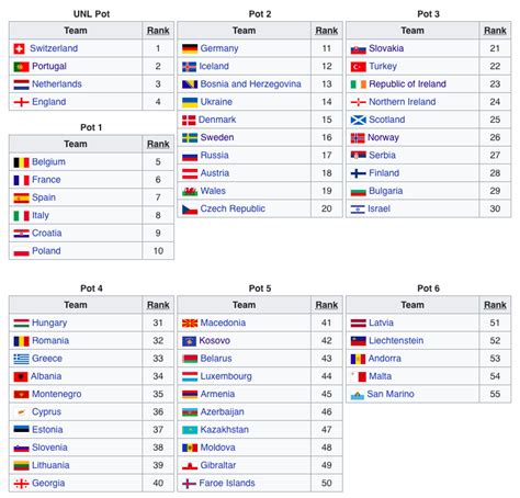 Uefa euro 2021 schedule in ist, fixtures pdf in indian time: Euro 2020 Qualifying Draw | 2 Dec 12:00 CET | RedCafe.net