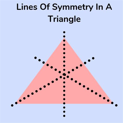 What Is A Line Of Symmetry Definition Types And Shapes