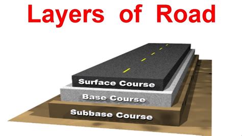 Layers Of Road Pavement Transportation Engineering Youtube