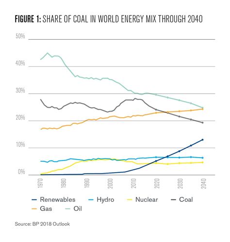 The Long Goodbye Why Some Nations Cant Kick The Coal Habit Kleinman