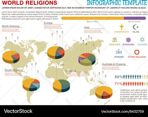 World Religions Infographic With Pie Chart And Map 5