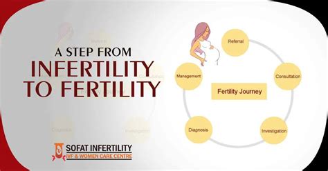 Infertility Explain The Causes Symptoms Diagnosis And Treatment For