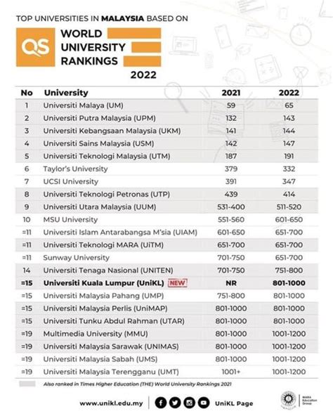 Peringkat Arsitektur Itb Pada Qs World University Rankings 2021 Vrogue