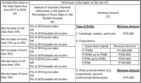 Bir Withholding Tax Table 2017 Philippines Review Home Decor