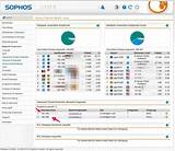 Sophos Utm License Cost Images
