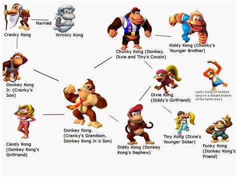 Donkey Kong Uma Jornada De Sucesso E Muitas Bananas Pelos Videogames