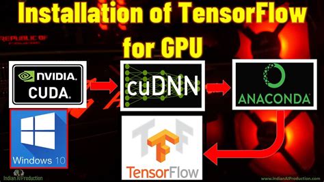 Installation Of Tensorflow For Gpu On Windows Os With Cuda Toolkit Cudnn Anaconda Navigator