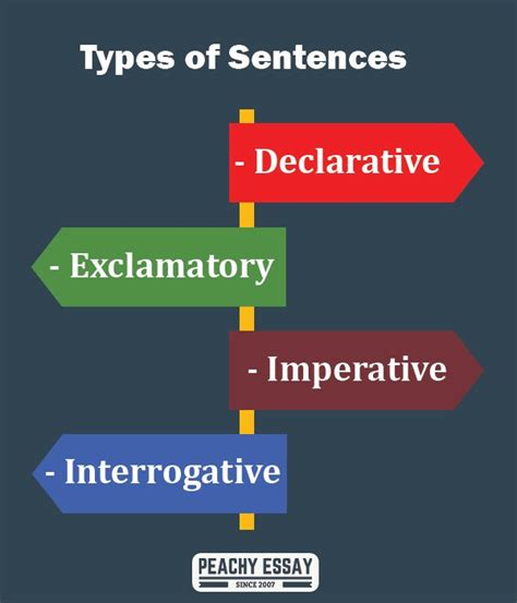 Types Of Sentences Printable