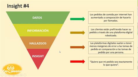 Examen Parcial Pir Mide Insights Youtube