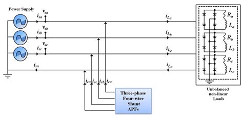 Three Phase Four Wire Shunt Apf Topologies Download Scientific Diagram