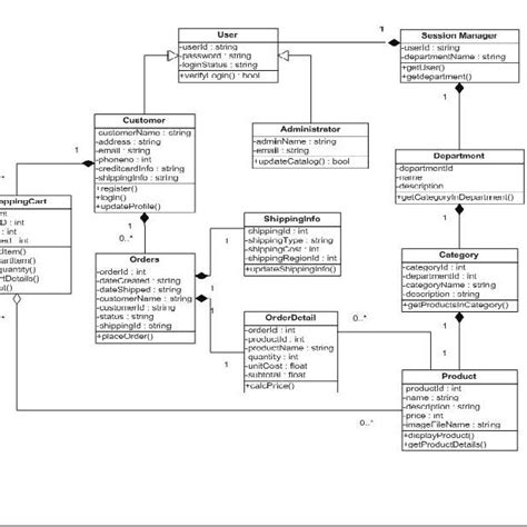 Pdf Extracting Uml Models From Images