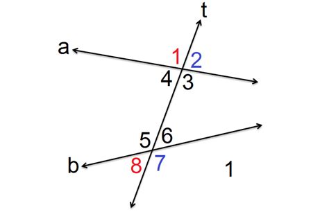 Consecutive Exterior Angles Theorem