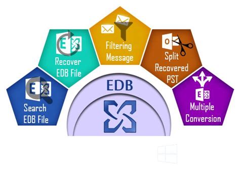 The Edb Logo Is Surrounded By Many Different Types Of E Mail And