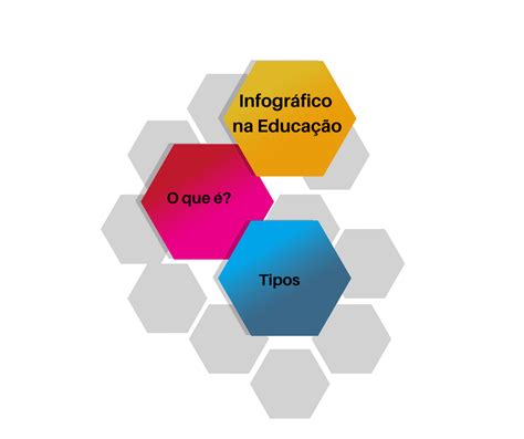 Infográfico Na Educação Blog Tecnologia E Educação