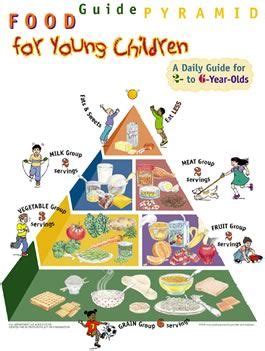 The foods of the base of the pyramid for children should be those rich in carbohydrates, because they are the energy. Food Guide Pyramid For Young Children A Daily 2 6 Year ...