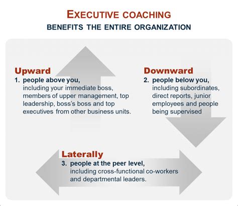 Executive Skills Coaching Leadership And Training Development