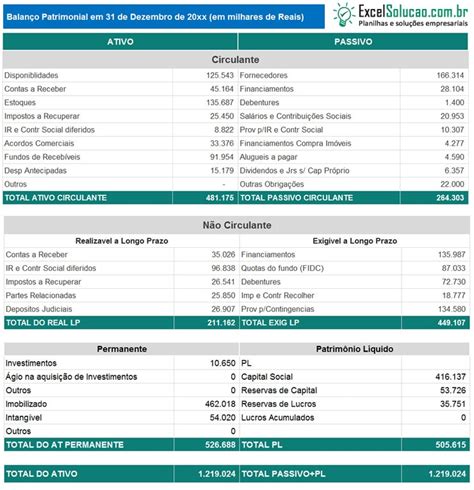 O Que Balan O Patrimonial Saiba Estruturar Usando Um Modelo Pronto
