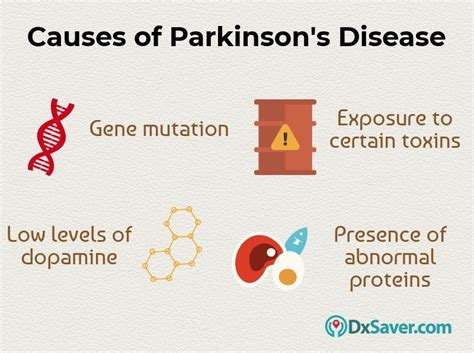 Check spelling or type a new query. Parkinson's Disease - Symptoms, Causes & Treatment ...