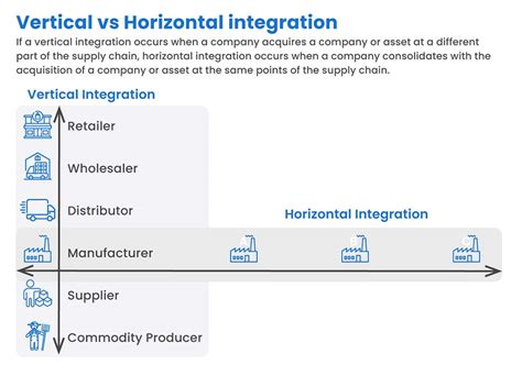 Vertical Vs Horizontal Integration A Comparison Guide For Enterprise