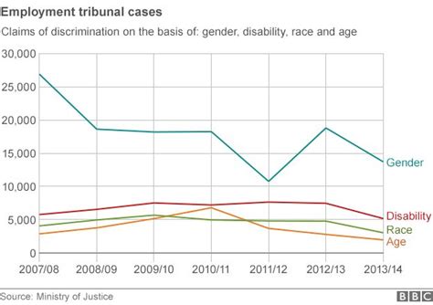 Are Race Discrimination Laws Still Needed In The Workplace Bbc News