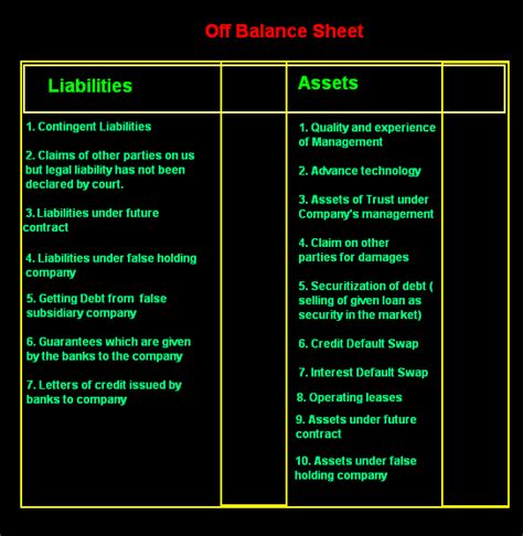 What Is Off Balance Sheet Accounting Education