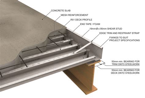 Composite Flooring Components Steel Deck Steel Deck Framing Metal Deck