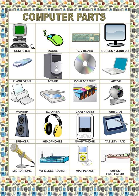 Arguably, learning how to use technology is one of the most crucial skills you can. Poster - School - Computer parts - English ESL Worksheets ...