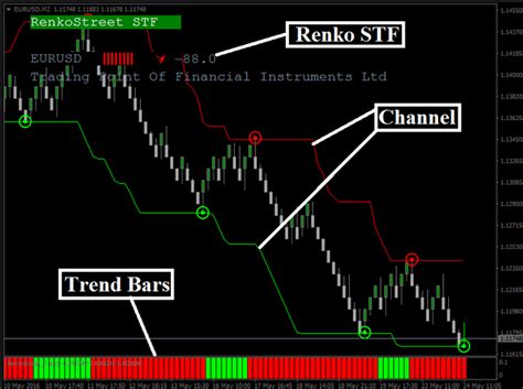 Free Forex Buy Sell Indicator 100% Accurate Mt4 Download