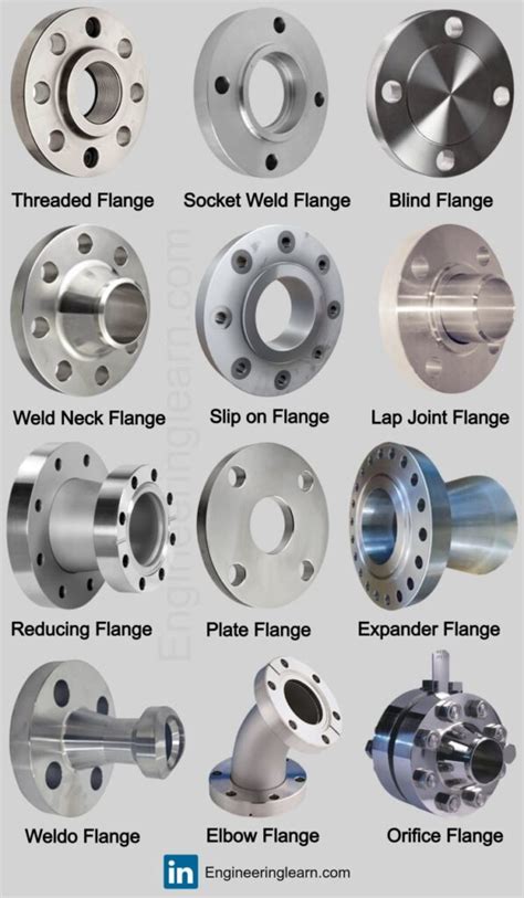 Types Of Flanges With Images Engineering Learner