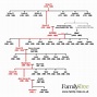 Queen Victoria's family tree - Family Tree