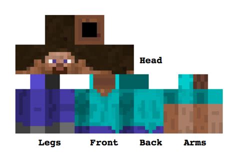 Minecraft Skins Minecraft Skins Layout Jestees