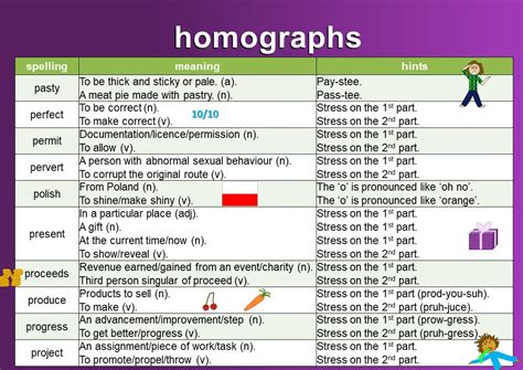 Homographs Meaning And Examples Mingle Ish