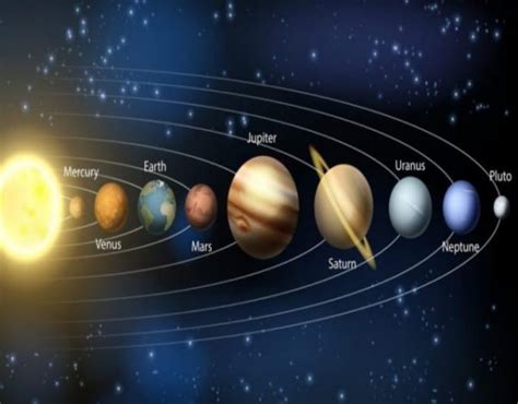 Distancia Entre Planetas Del Sistema Solar