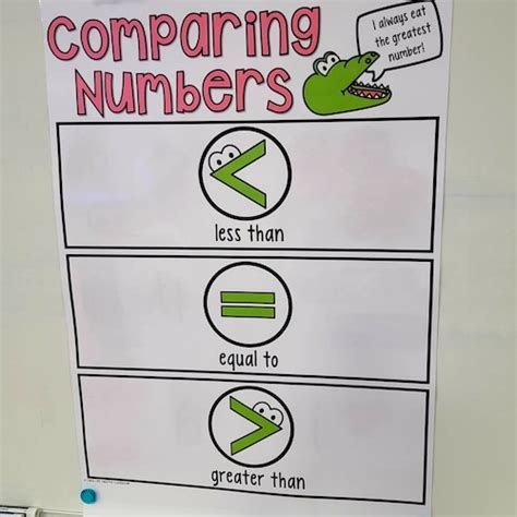 Comparing Numbers Anchor Chart Hard Good Option 1 Etsy