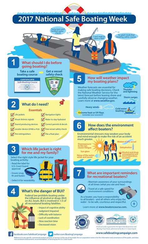 Boating Safety Week Mission Bay Aquatic Center