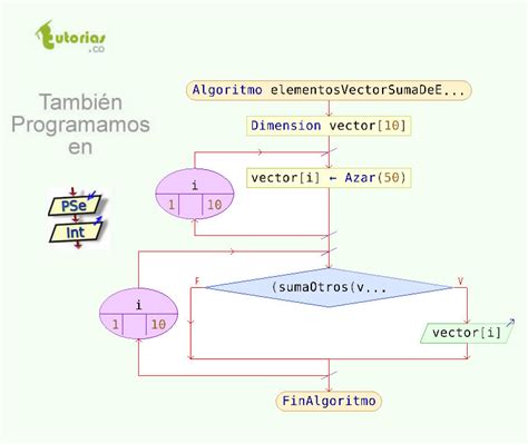 Funciones Pseint Elementos Vector Suma De Elementos