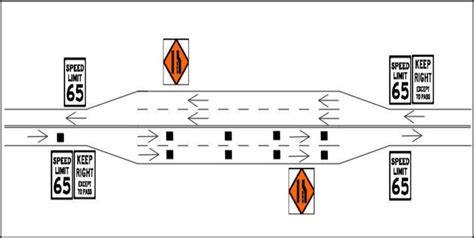 Passing Lane On Two Lane Highway Download Scientific Diagram