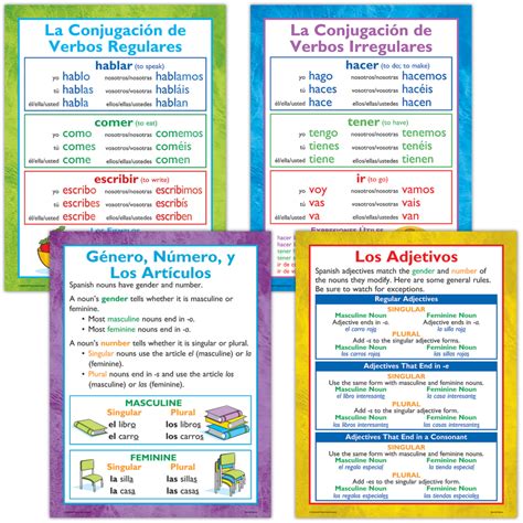 Spanish Basics Poster Set Tcrp053 Teacher Created Resources