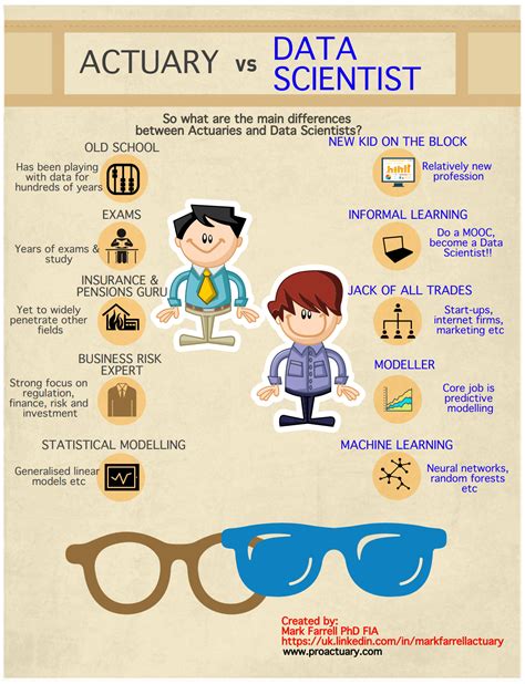 Actuary Vs Data Scientist Similarities And Differences