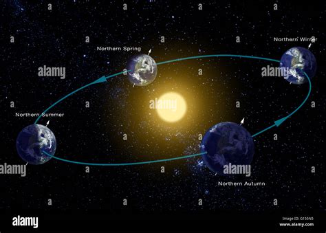 Computer Diagram Of The Earths Orbit Around The Sun Showing How The