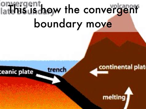 Convergent Boundary