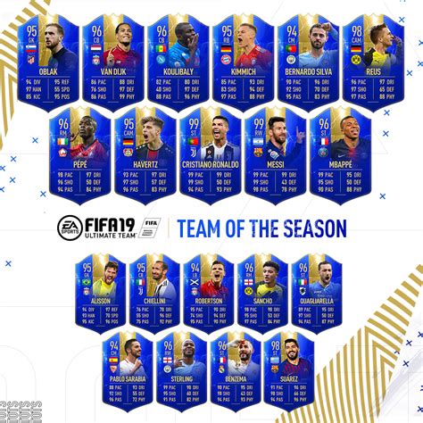 FIFA 19 ULTIMATE TOTS Revealed: The best FUT Ultimate Team Player